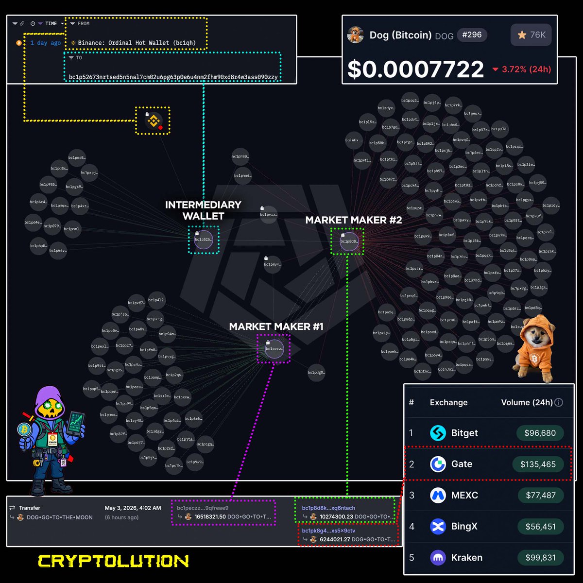 Vincent (Cryptolution) 👑 tweet media