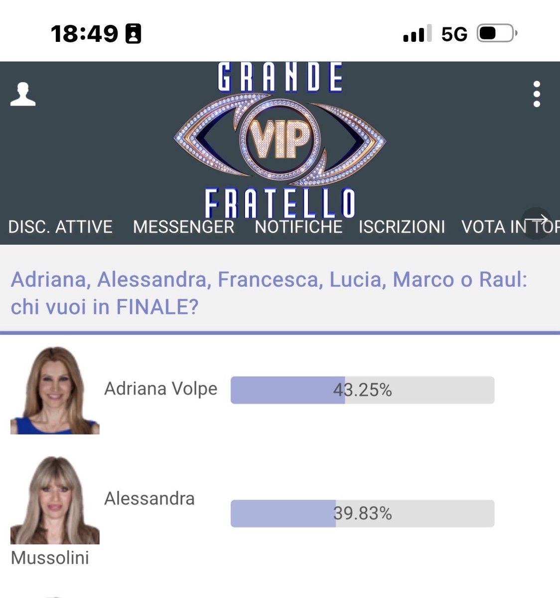 GhiglioneT's tweet photo. Nonostante la pressione dei fandom tossici che sostengono Abelarda …Adriana resta in netto vantaggio. Per fortuna prevale il buon senso sulla maleducazione. #GFVIP https://t.co/cuSBvqnGga