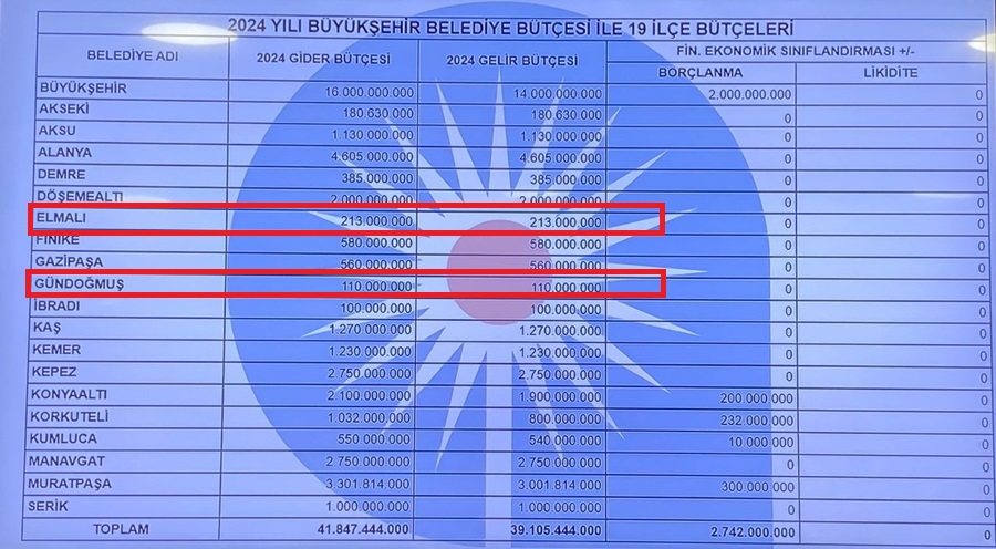 Yusuf Yavuz tweet media