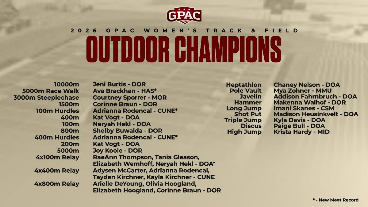GPACSports's tweet photo. 🥇Congratulations to our Individual Event Champions at the 2026 GPAC Outdoor Track and Field Championships from this past weekend in Fremont!

6️⃣ new GPAC Records set this year!

Final Results -> https://t.co/dyyrwR3XDm https://t.co/LuD5q09W9D