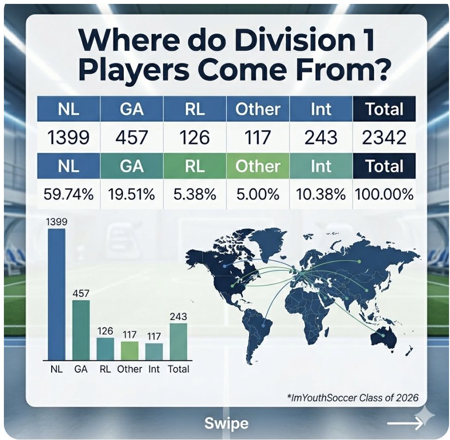 ECNL/GA/Recruiting/College Soccer tweet media