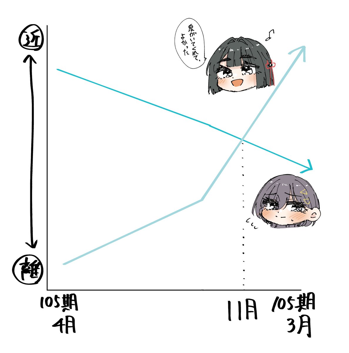 ぷりぷりえびふらい🍤 tweet media