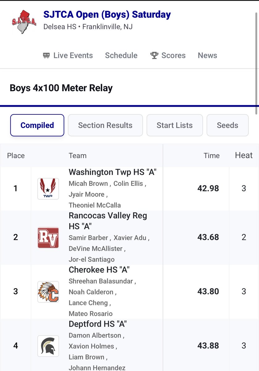 WTBoysTrack's tweet photo. Congratulations to the team of Micah Brown, Colin Ellis, Jyair Moore/Theoniel McCalla on their victory in the 4x100 Meter Relay at yesterday’s @SJTrack Open at Delsea Regional HS- the team ran a season best time of 42.98🔥 Amazing Job Fellas🏆  @njmilesplit #TwpTrackPride https://t.co/hELmJEiSsv