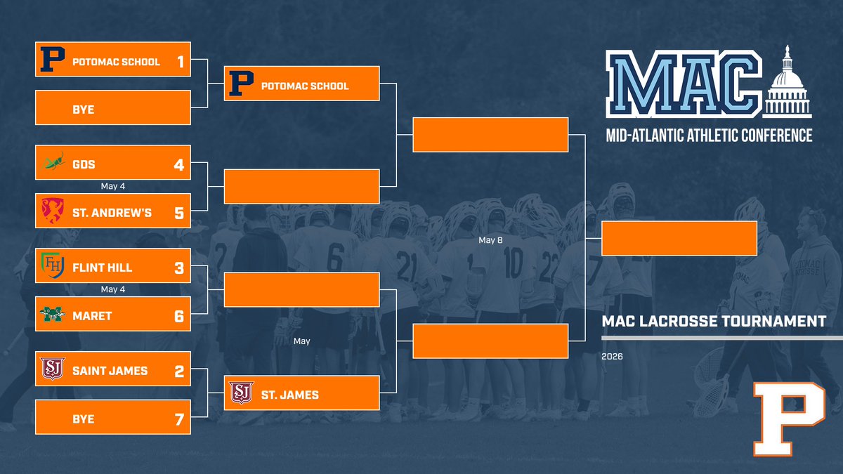 PotomacSports's tweet image. @potomaclacrosse will take it's undefeated regular season record into the MAC tournament as the #1 seed. Let's go panthers! #pantherpride
