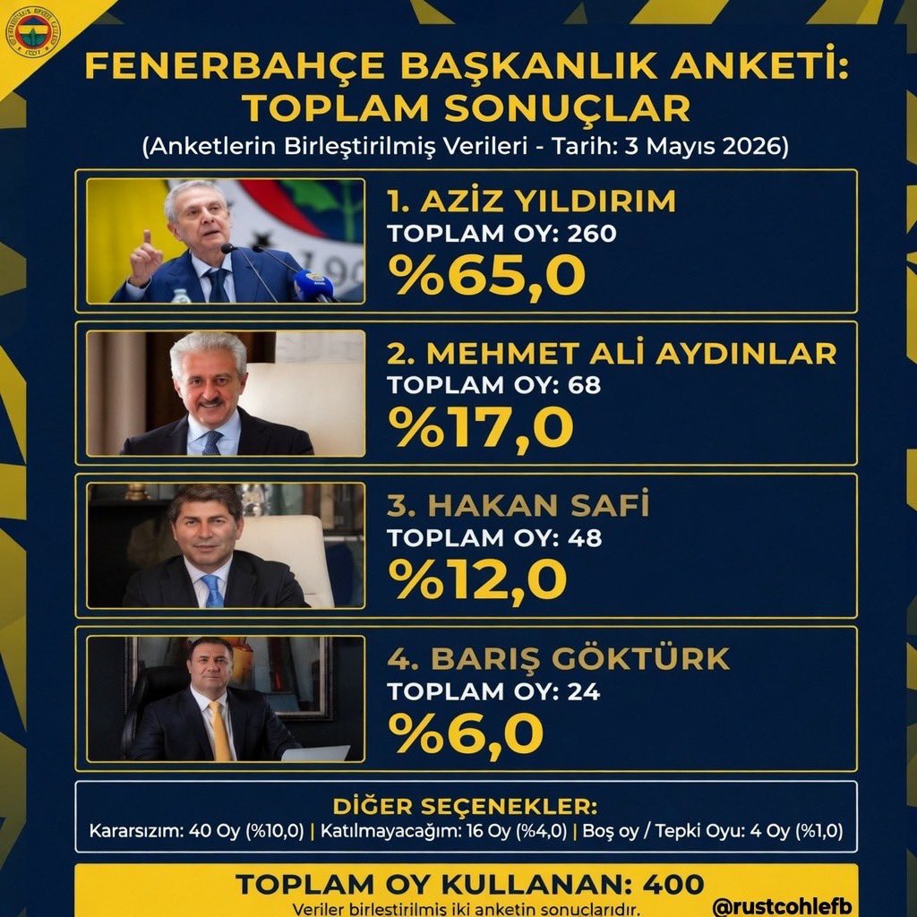 RustCohleFener tweet media