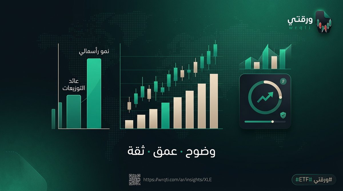 winneronwin's tweet photo. صندوق XLE يوزع أرباحاً بنسبة 2.63% سنوياً، مع نمو سعري 42.2% في آخر سنة. مناسب لمن يبحث عن دخل مع نمو.

https://t.co/zl6Gs07Lle

#ورقتي #ETF https://t.co/UybvbBaFXr