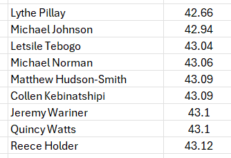 athsSTATS tweet media