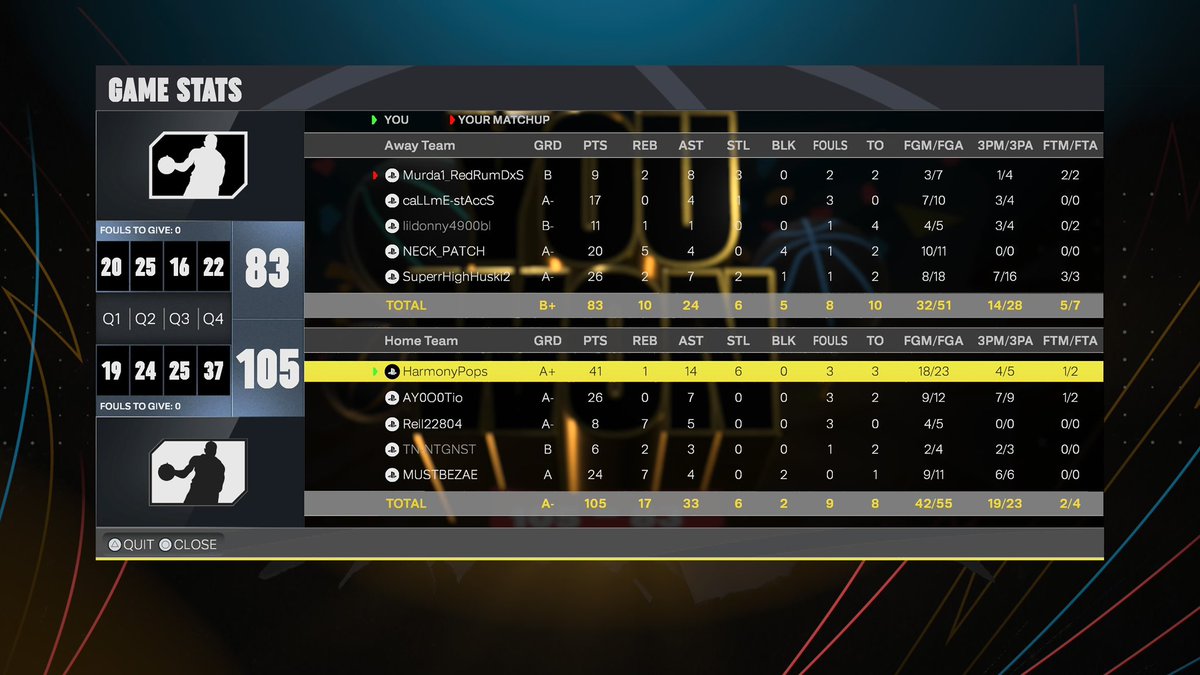 HarmonyPops__'s tweet photo. Out here puttin in pain. 
Top tier PG 
#NBA2K26 🏀 https://t.co/W1fYym8ZAi