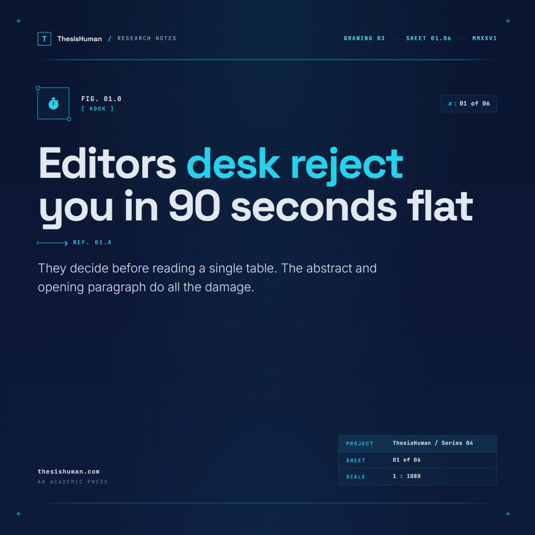 ThesisHumans's tweet image. Journal editors desk reject manuscripts in under 90 seconds, reading cadence and register.
 Generic AI rewrites fail that filter even after passing Turnitin.

 ThesisHuman.com fixes the sentence-level signals that actually matter. 

#AcademicWriting #PhDLife #ThesisHuman