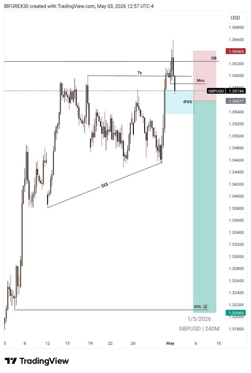 IB-forex® 🦍 tweet media