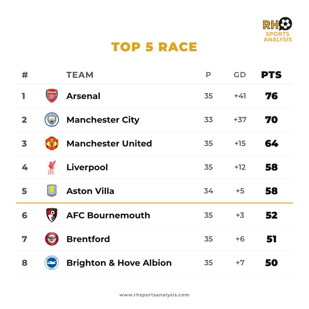 RH Sports Analysis tweet media