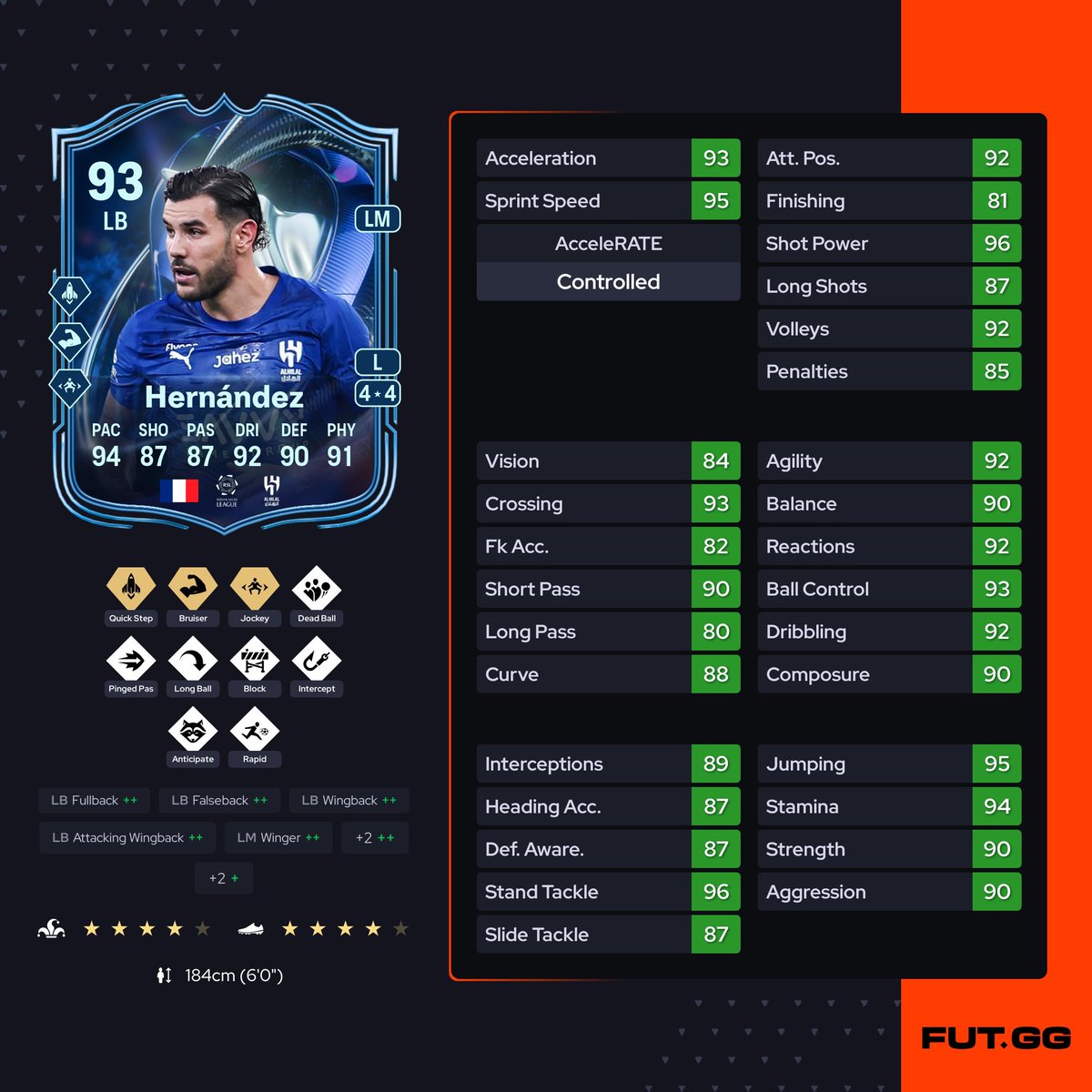 FUT Coin Shop tweet media