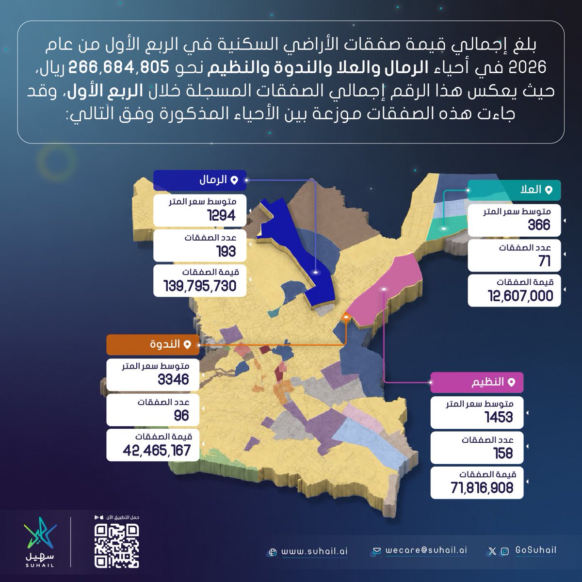 Suhail سهيل tweet media