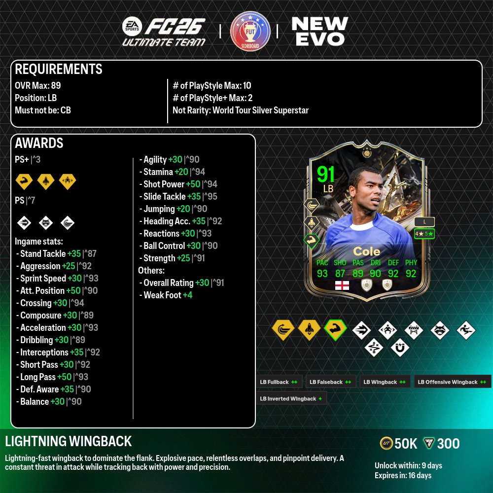 Fut Scoreboard tweet media