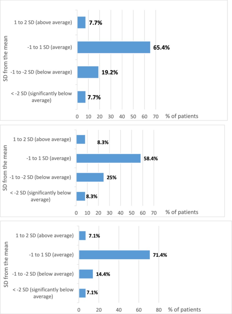 JPGNonline's tweet photo. Kids with intestinal failure 💪

⬇️ Strength vs peers
↔️ No difference by PN vs enteral
📉 Less lean mass = weaker

Body composition matters
https://t.co/0KocVdBarr

#pediatrics #pedsgi https://t.co/SFaae9W6rP