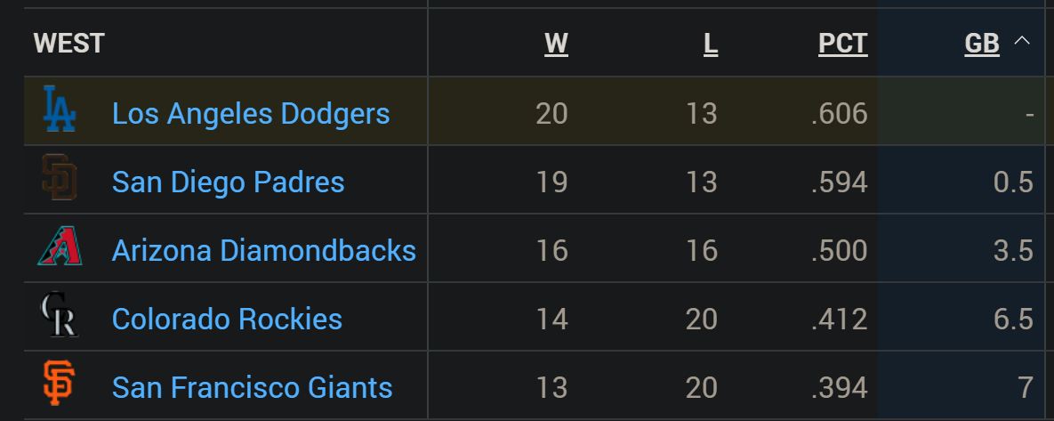 LA Dodgers Record Tracker tweet media