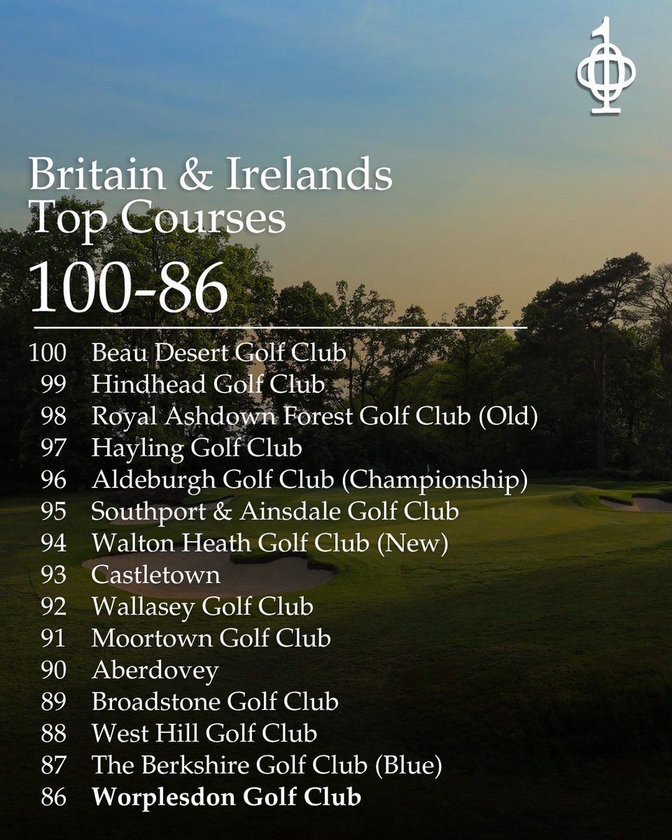 Top 100 Golf Courses tweet media