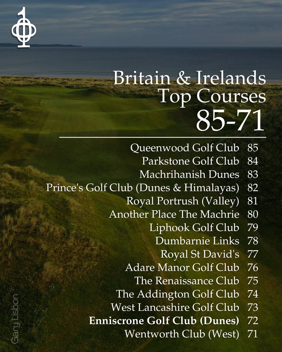 Top 100 Golf Courses tweet media