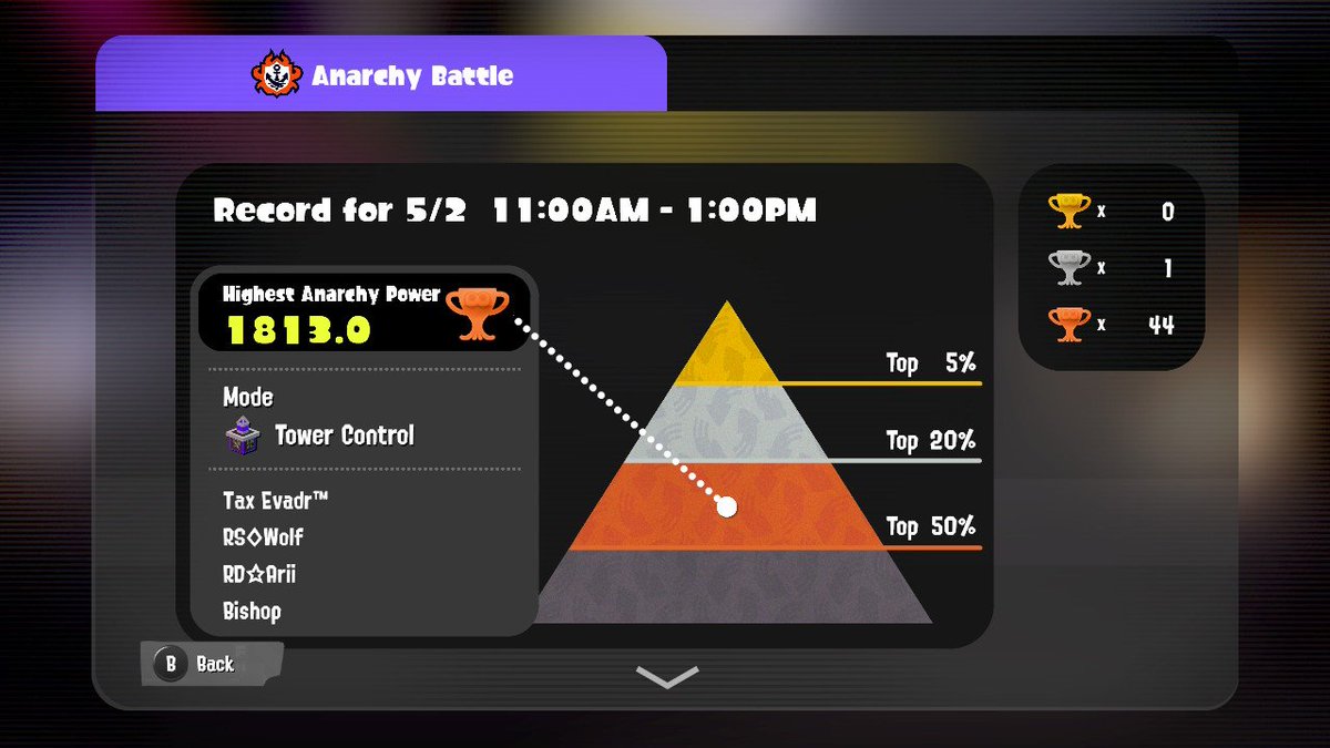🏳️🌈 Inkbrush Player Chrxs🐙 (main account now) tweet media
