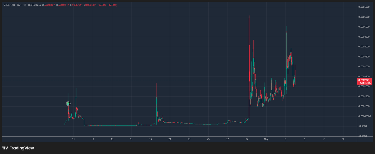 Garuda Crypto tweet media