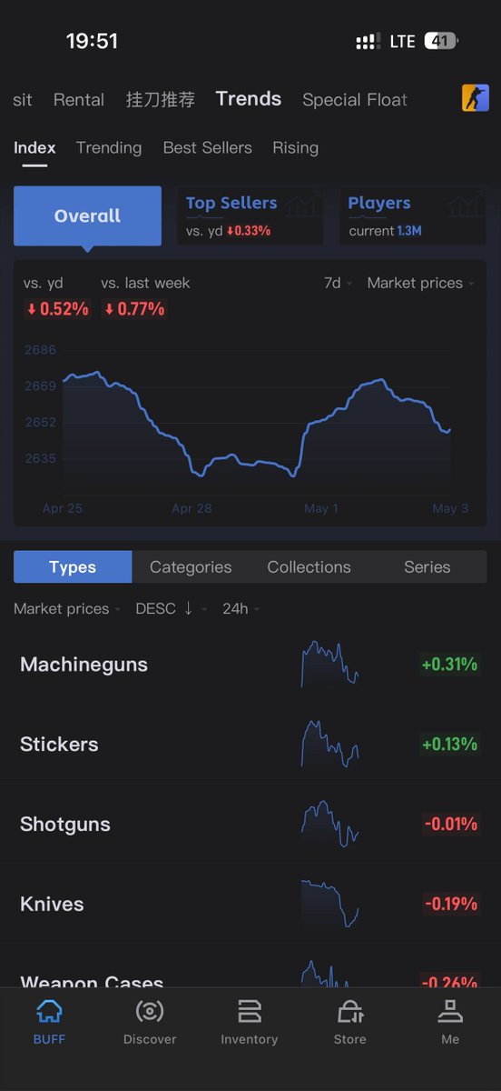 Buba BUY/SELL skins tweet media