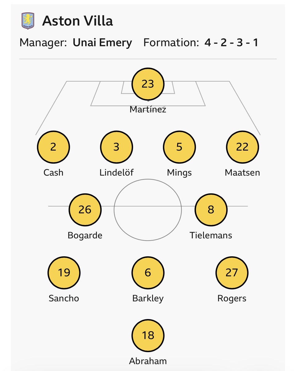 hasler_mark's tweet photo. Not being funny but WTAF is this?! Nowhere near strong enough imo - let’s just hope the Spuds dont take advantage…🙏⚒️🙏 https://t.co/DrKGNYju50