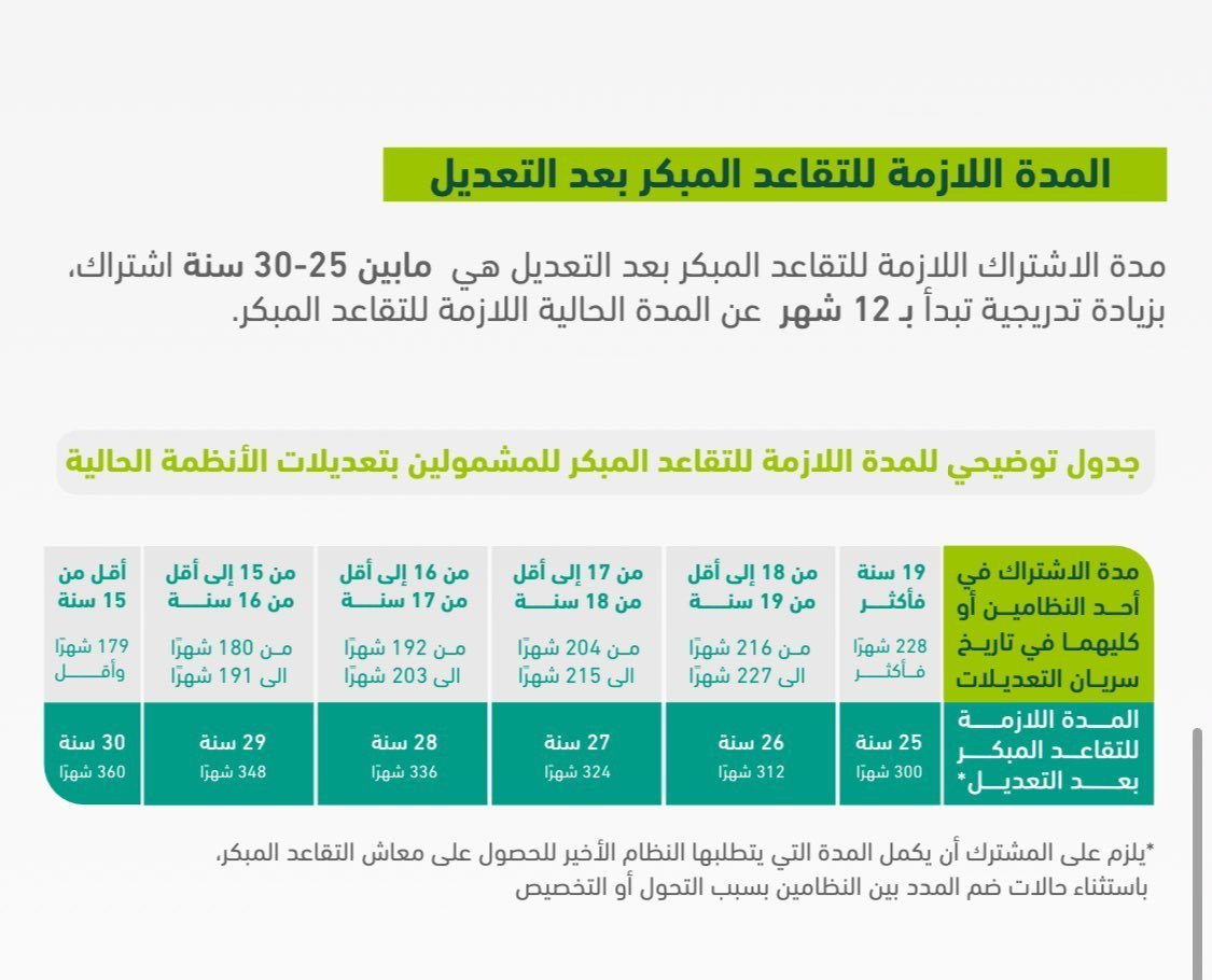 بدر بن محمد البلوي tweet media