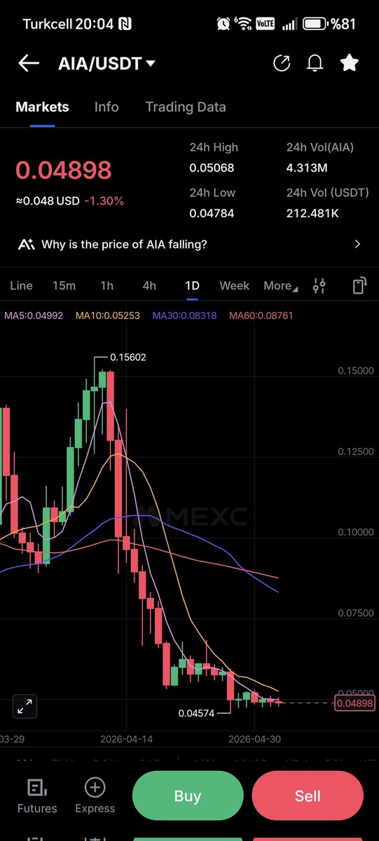 Tunahanozturk45's tweet image. $AİA  @DeAgentAI scammers project  $AIA #AIA