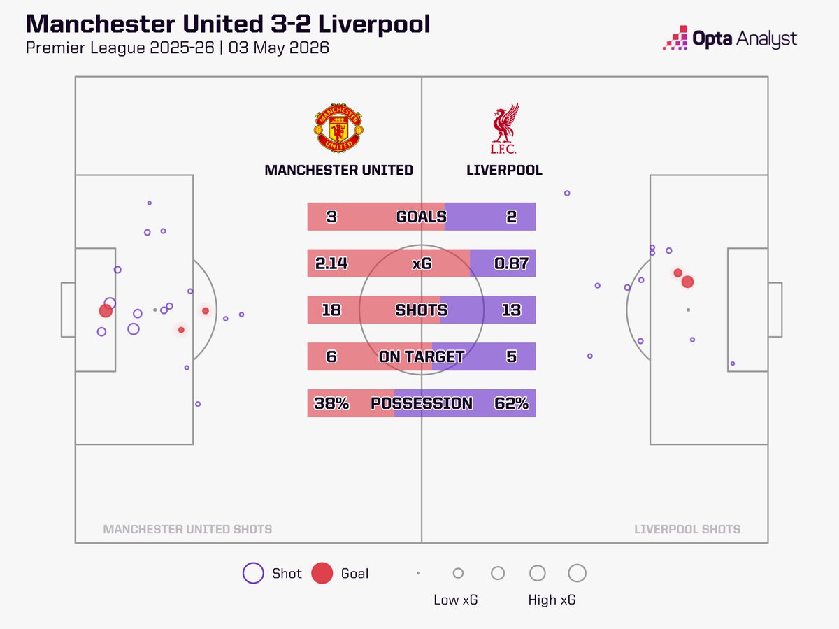 Opta Analyst tweet media