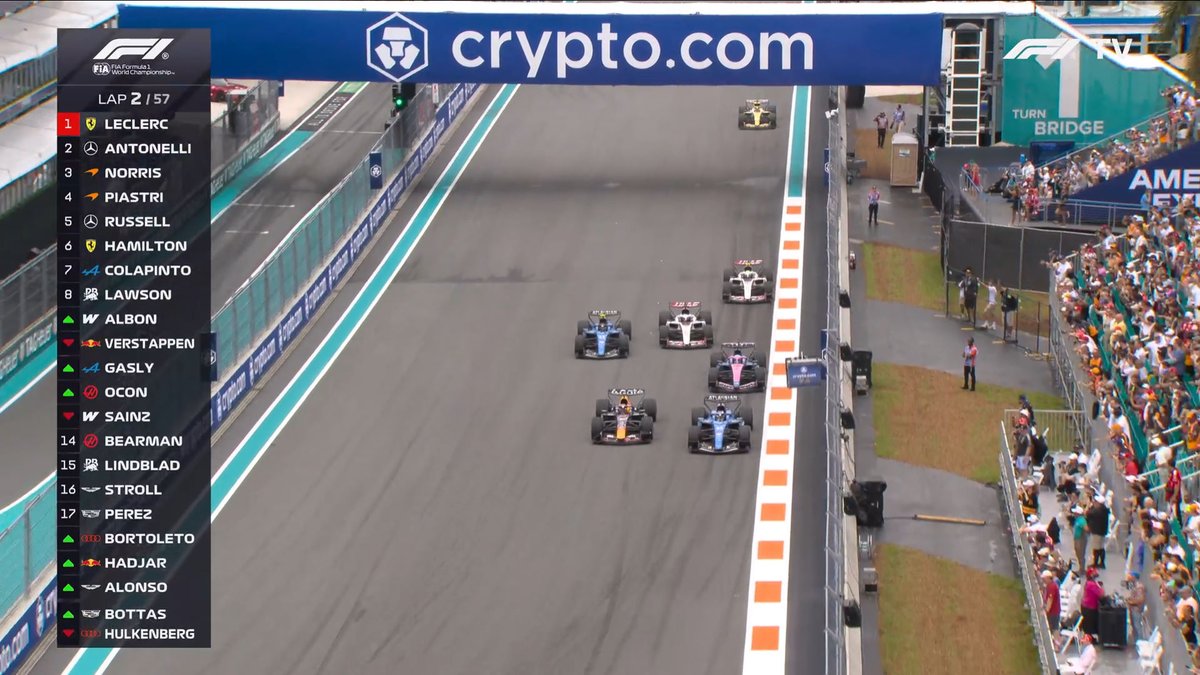 F1 Speed Indonesia tweet media