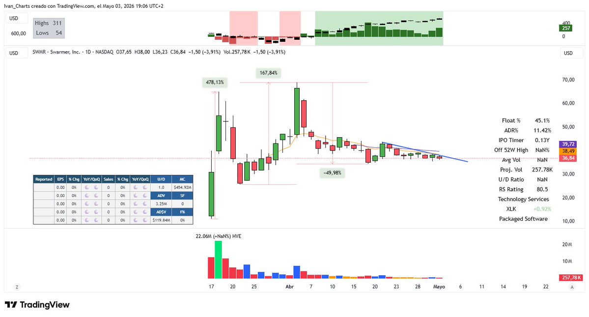 Ivan Charts tweet media
