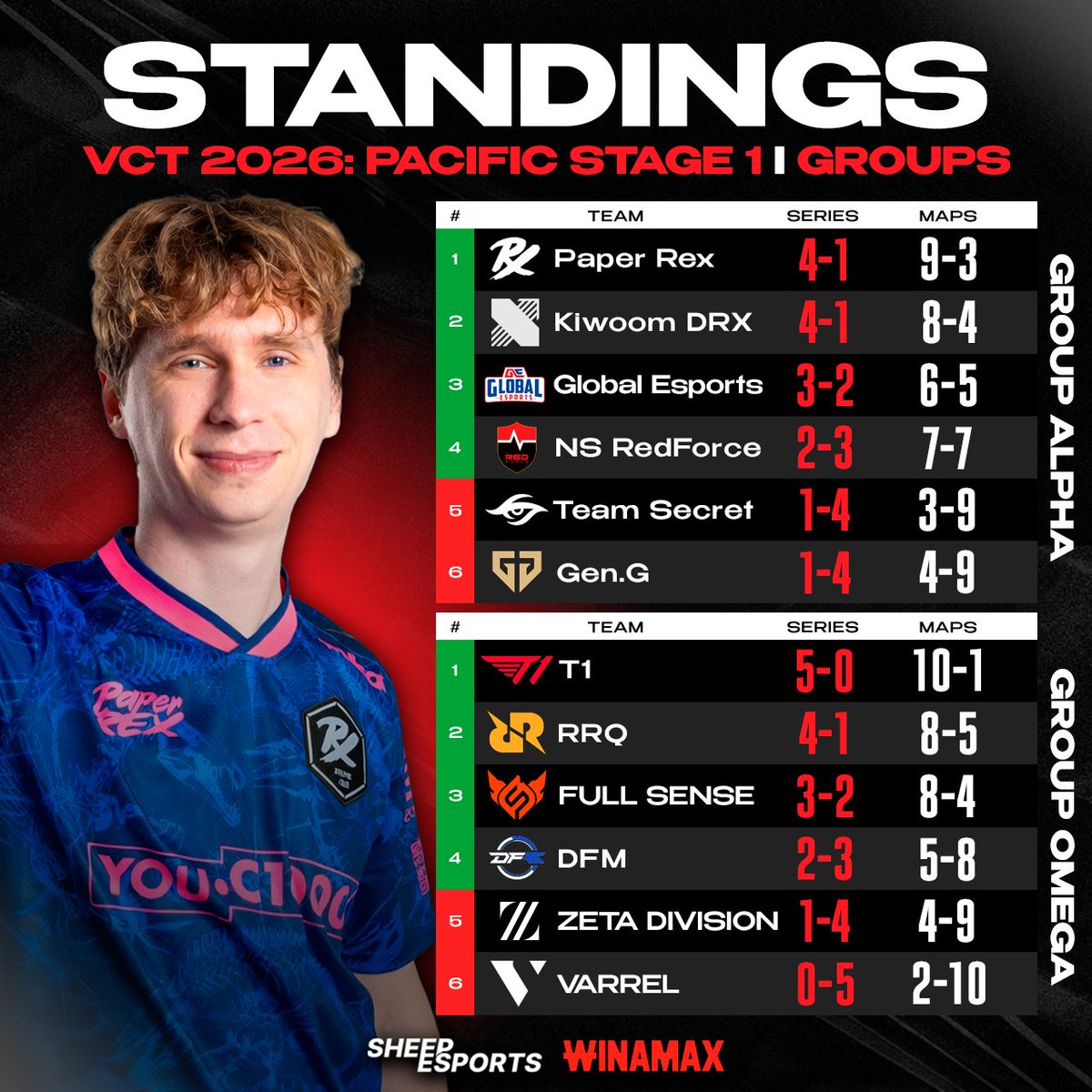 Sheep Esports VALORANT tweet media