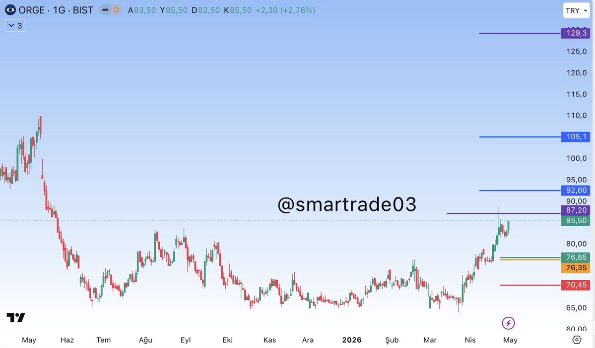 Smart Trade tweet media