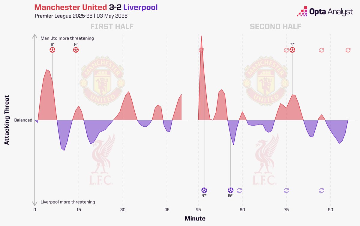 Opta Analyst tweet media
