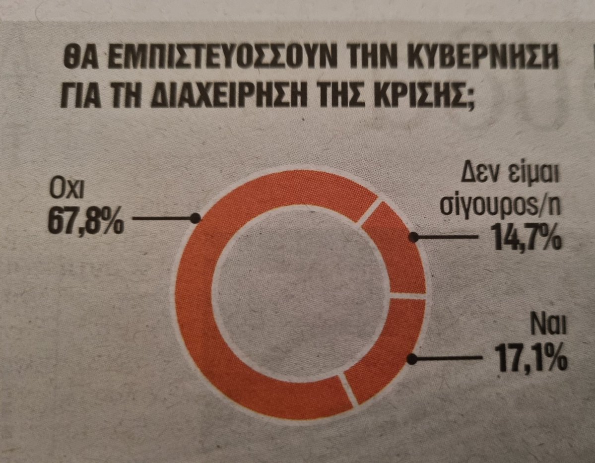 Το πραγματικό ποσοστό της ΝΔ: 17,1%
ΤΥΝ