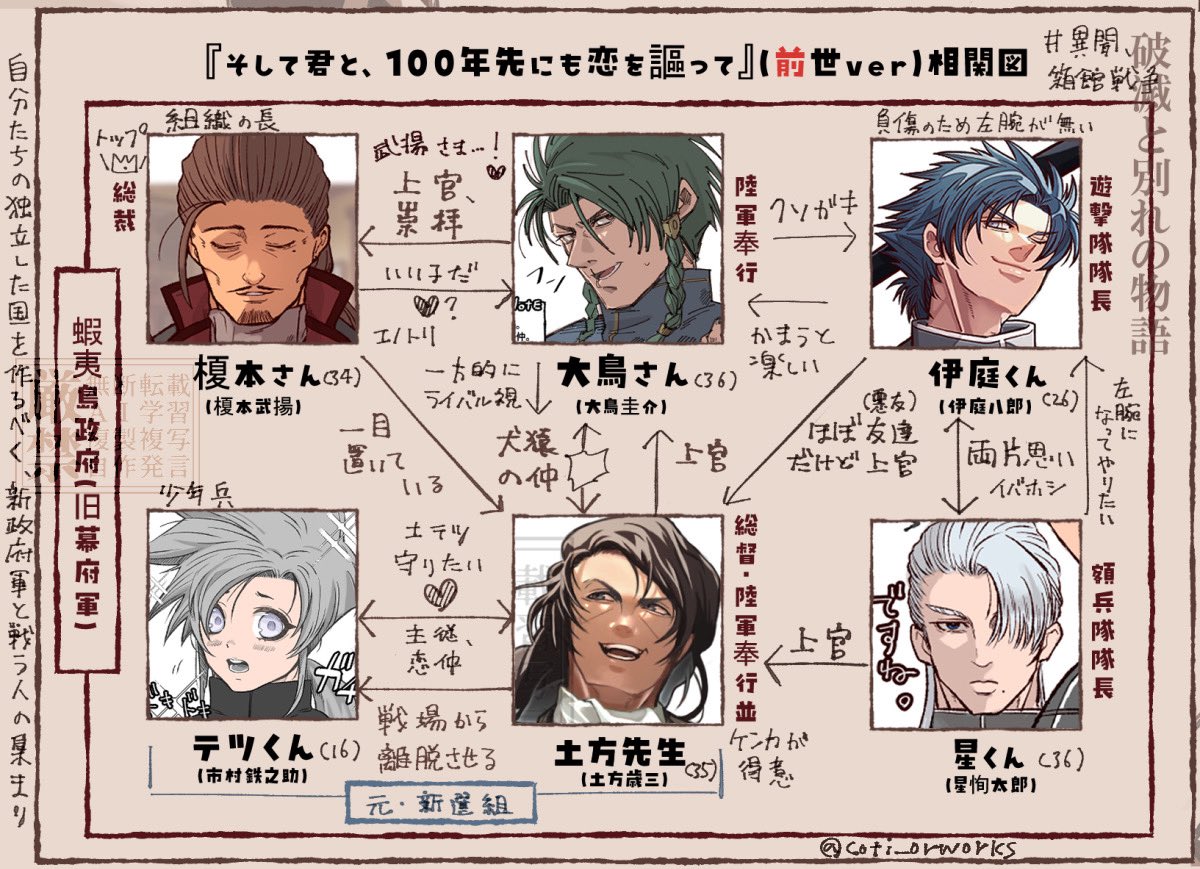 こち。 tweet media