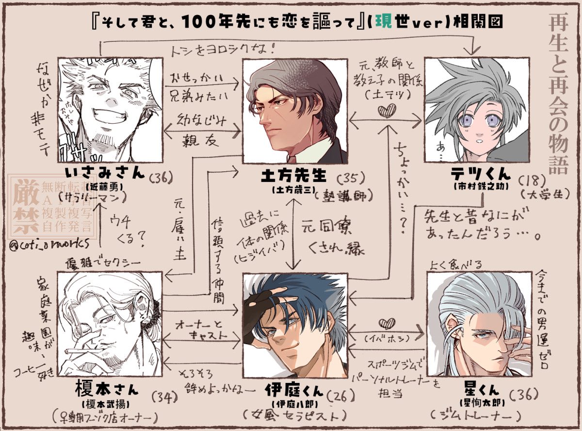 こち。 tweet media