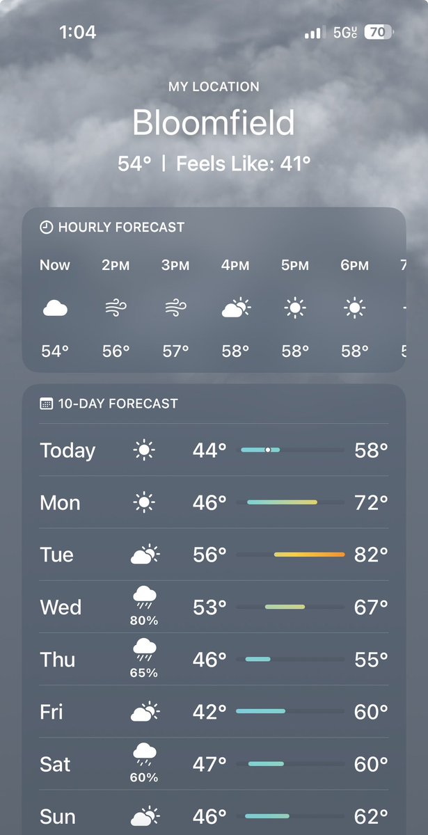 harjitrathore's tweet image. Just got back to New Jersey and I needed a jacket. Someone tell the weather it’s not November, it’s MAY! 🧥🥶

#NewJersey #NJWeather #MayWeather #OnlyInNJ #WeatherCheck”