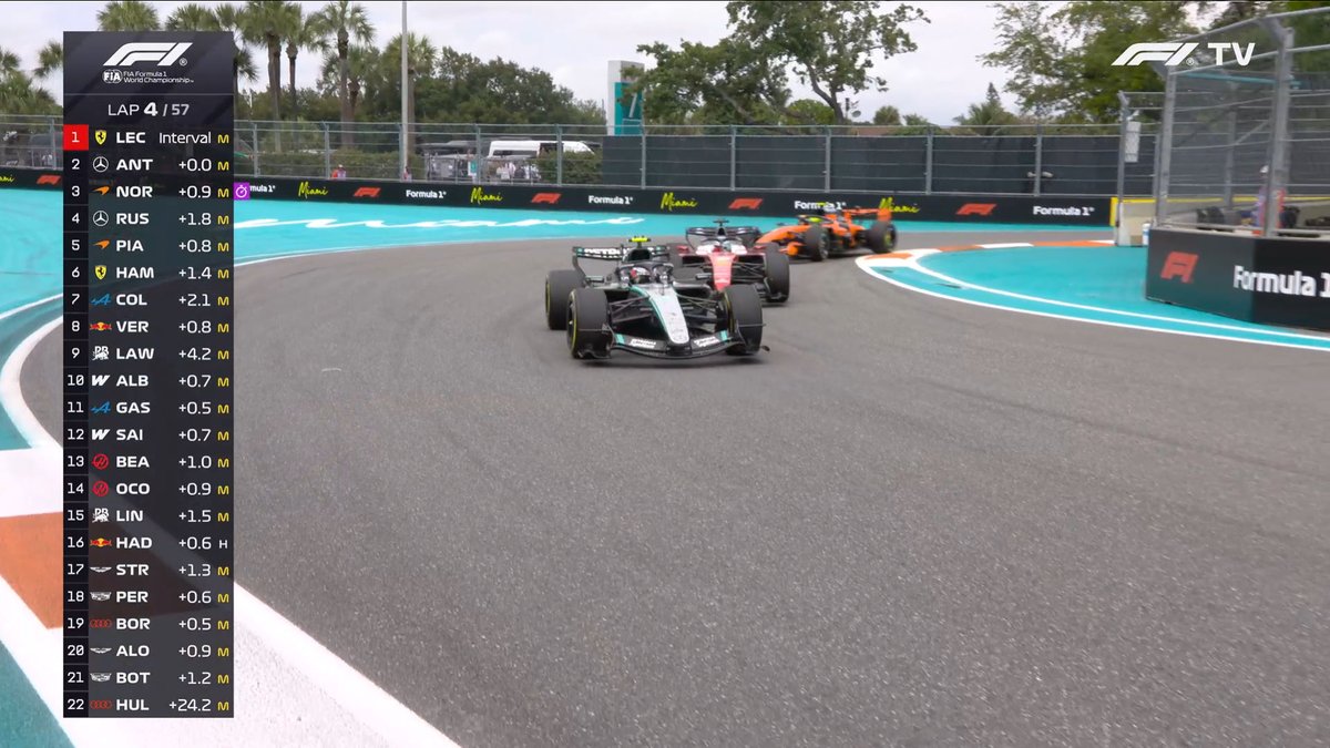 F1 Speed Indonesia tweet media