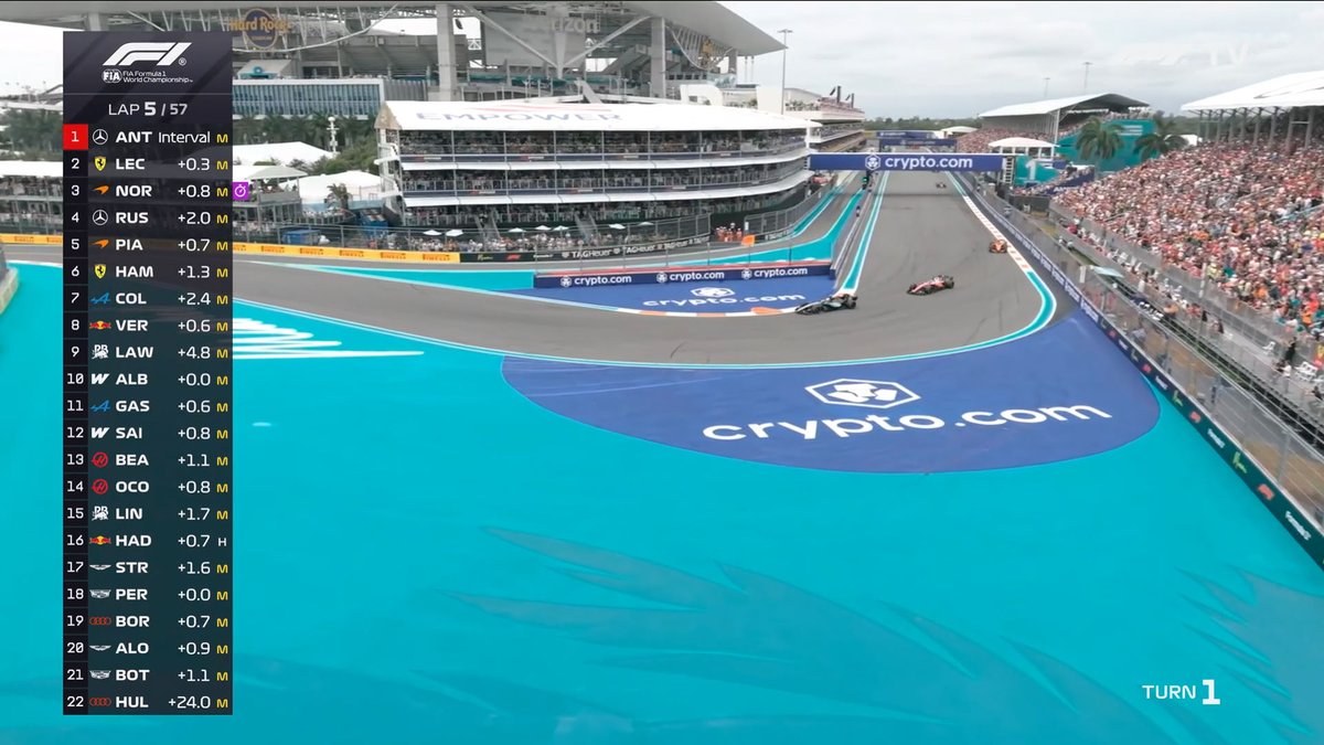 F1 Speed Indonesia tweet media
