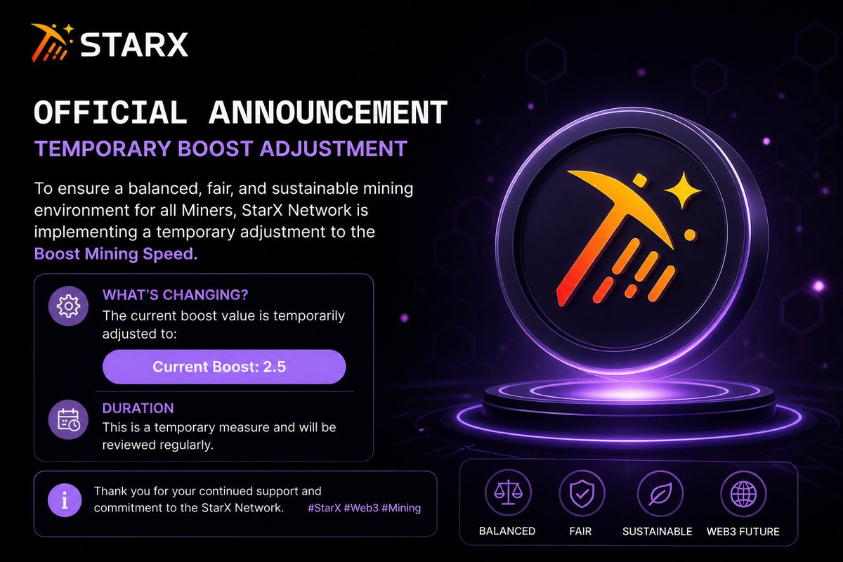 PaschalUchenna6's tweet image. StarX Network just announced a temporary adjustment to the Boost Mining Speed. ⚡

You can now boost 2.5x as part of efforts to maintain a more balanced and sustainable mining ecosystem for everyone on the network.

Fair. Balanced. Built for growth.🚀

#StarX #Mining #Crypto