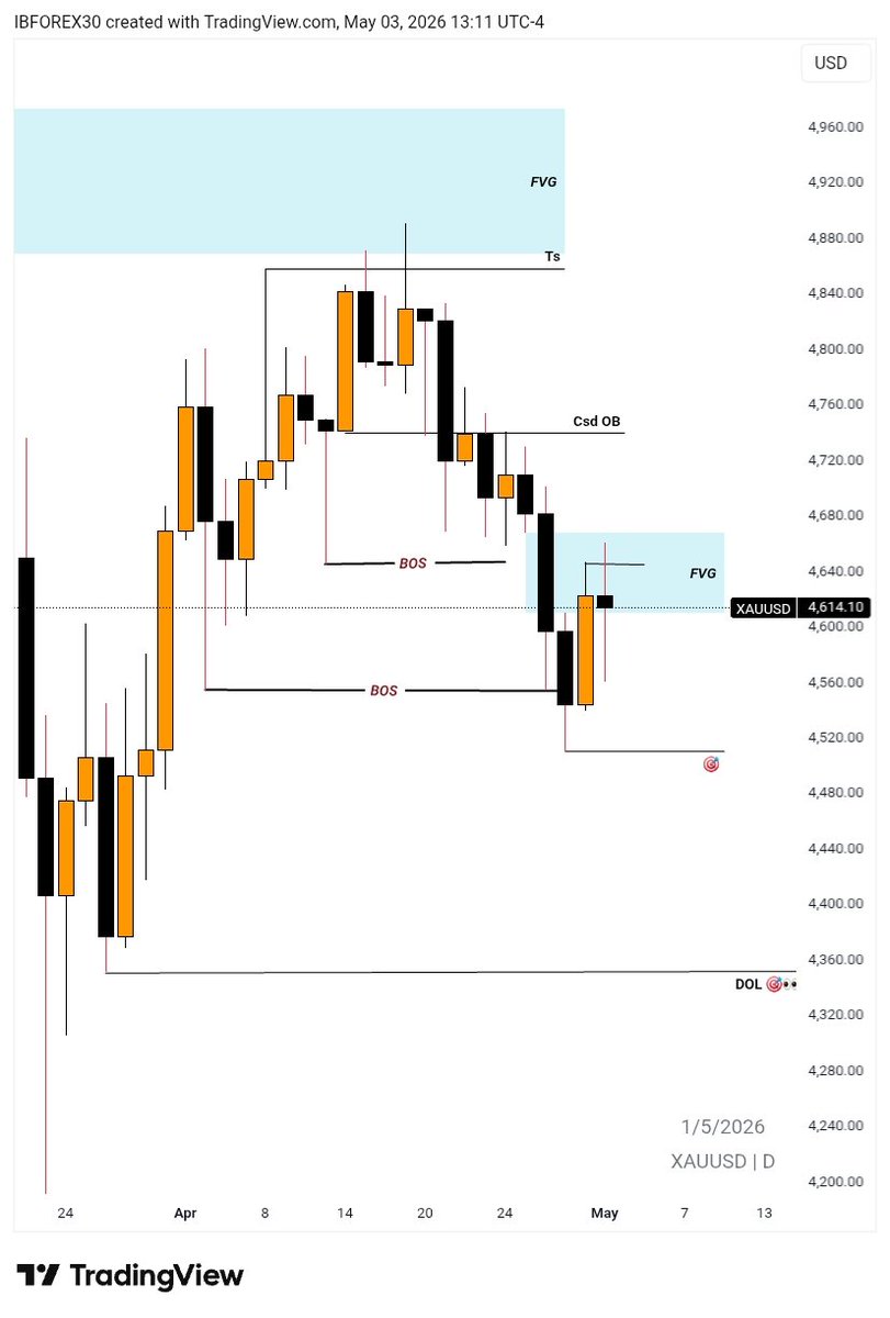IB-forex® 🦍 tweet media