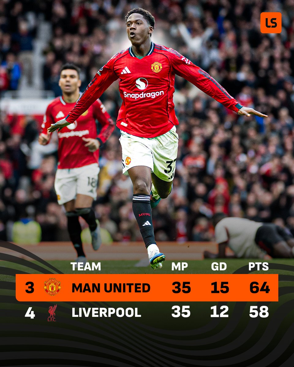 LiveScore tweet media