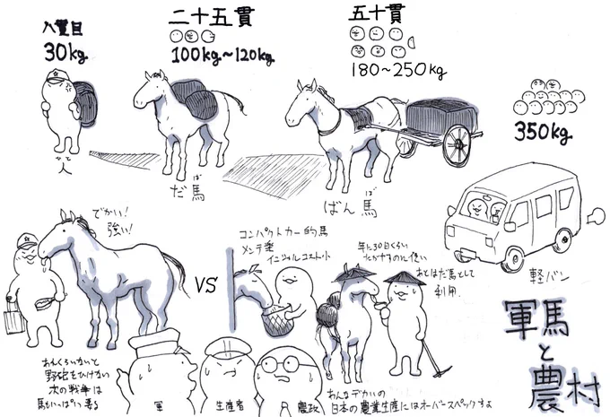 日本の農耕馬として求められる特性と、軍馬として求められる性能がそもそも違う(農耕馬はコンパクトカー的なのがほしいのに対し、軍馬、特に野砲を引く馬はとにかくデカくて強いのがほしい)というのがなかなか興味深いですねぇ! 