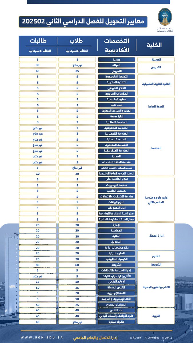 عمادة القبول والتسجيل tweet media