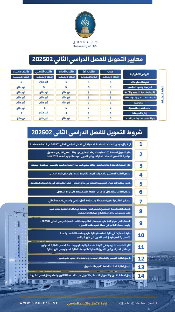#إعلان | 
تعلن #جامعة_حائل ممثلة في عمادة القبول والتسجيل عن معايير ومواعيد التحويل الداخلي بين الأقسام والكليات، للبرامج الأكاديمية والدبلومات المتاحة. 

🗓️ الأحد 3 مايو 2026 
🗓️ الأحد 7 يونيو 2026
