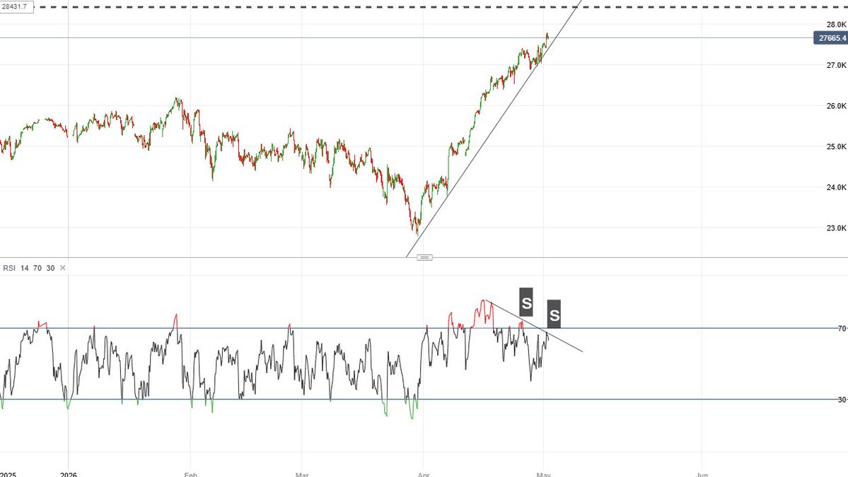 market wizard tweet media