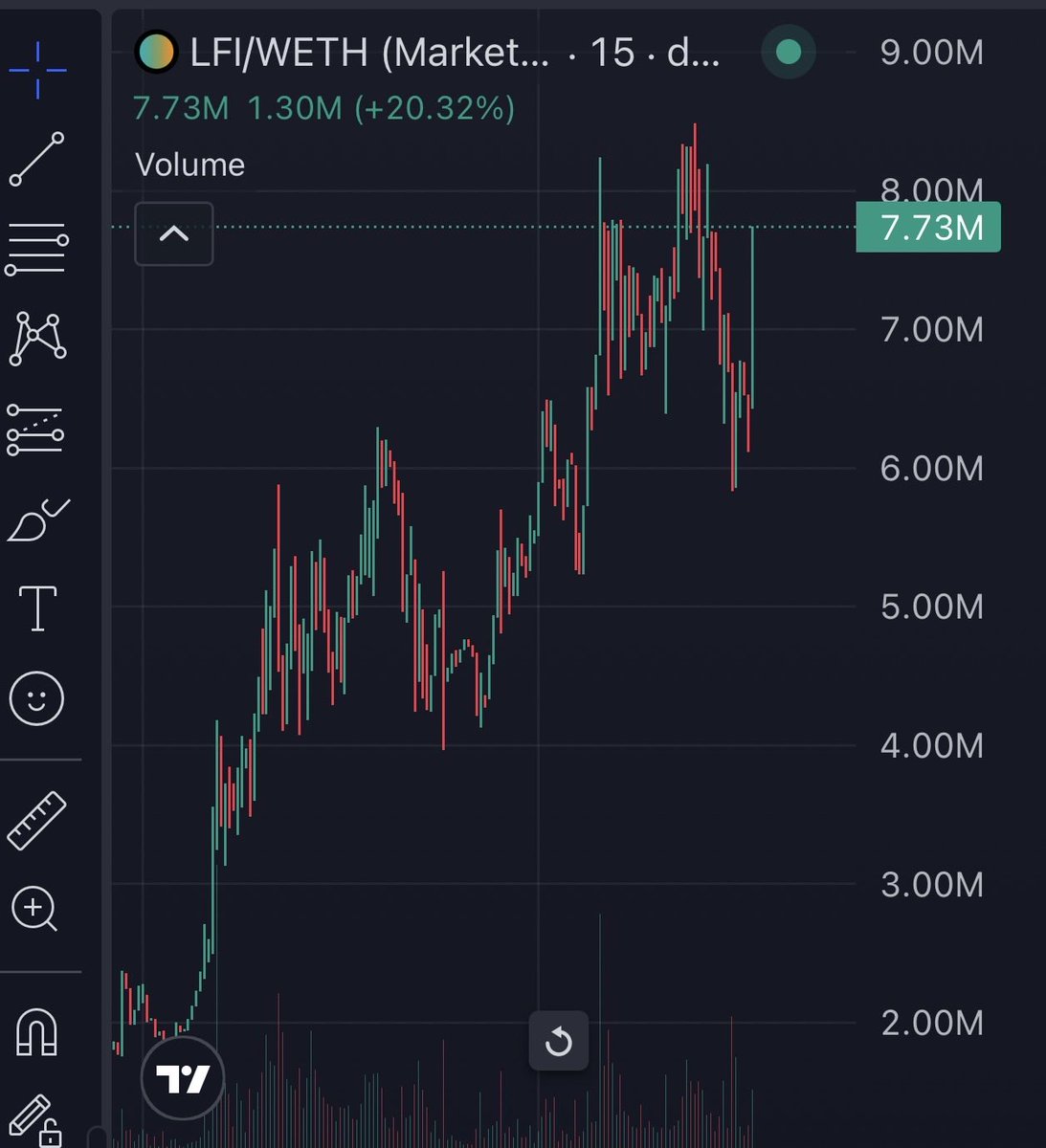 dfs tweet media