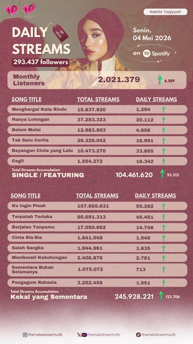 Thenabs.Streams tweet media