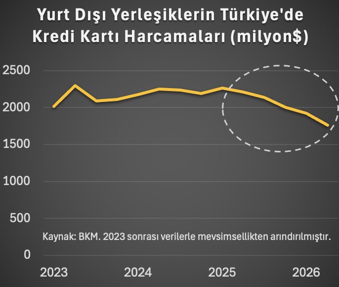 Hakan Kara tweet media